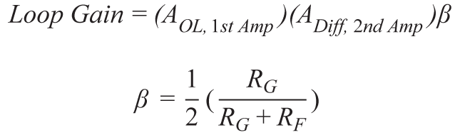 帶可調輸出共模的多功能、精密單端轉差分電路提升係統動態範圍