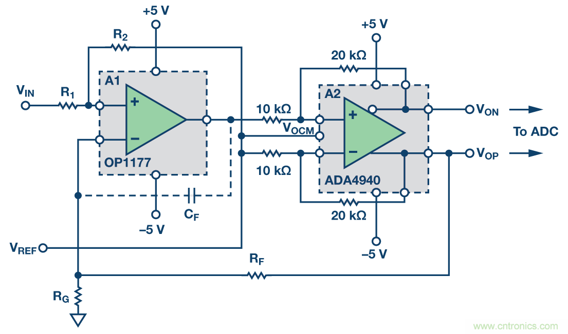 帶可調輸出共模的多功能、精密單端轉差分電路提升係統動態範圍
