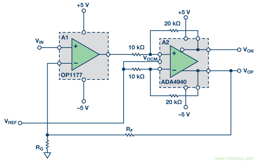 帶可調輸出共模的多功能、精密單端轉差分電路提升係統動態範圍