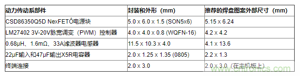 如何平衡DC/DC轉換器的散熱、EMI、封裝？
