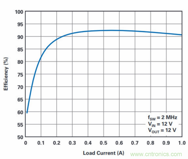 PCB麵積總是不夠用？教你一個好辦法