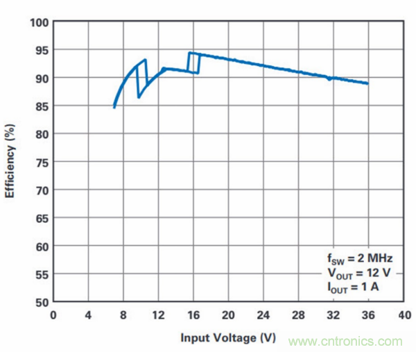 PCB麵積總是不夠用？教你一個好辦法