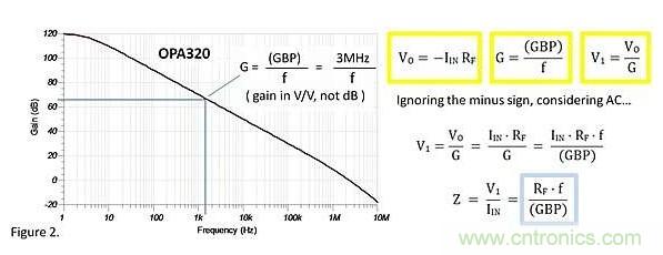 跨阻放大器的輸入阻抗是多少呢？