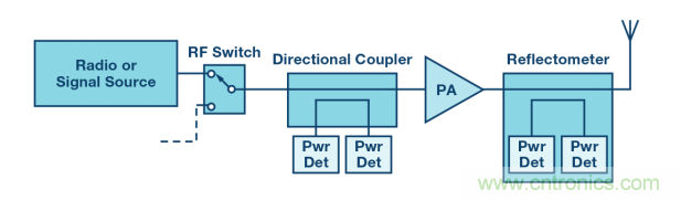 如何用一根銅條搞定超便捷液位測量的射頻回波損耗測量方法？