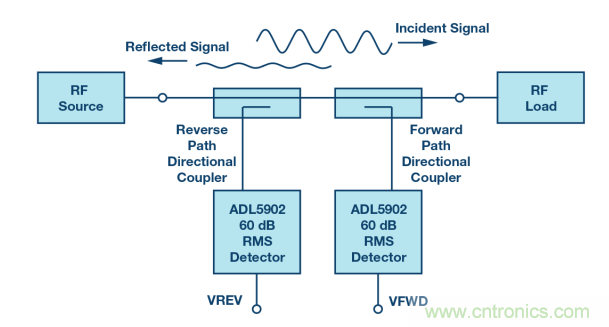 如何用一根銅條搞定超便捷液位測量的射頻回波損耗測量方法？