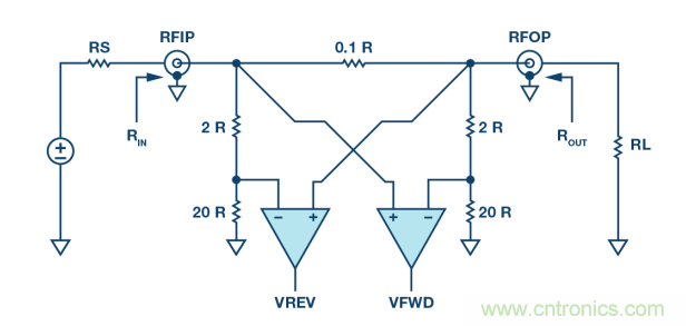 如何用一根銅條搞定超便捷液位測量的射頻回波損耗測量方法？