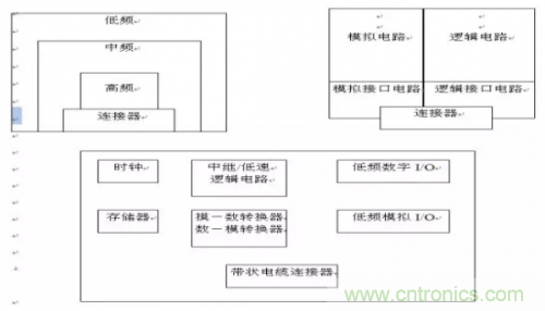 電磁脈衝傳感器在強場強下的校準方法分析