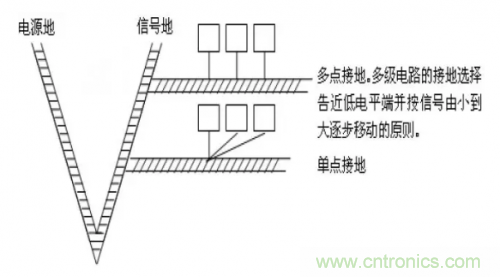 電磁脈衝傳感器在強場強下的校準方法分析