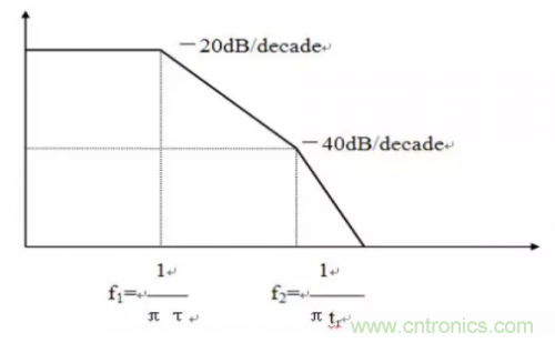 電磁脈衝傳感器在強場強下的校準方法分析