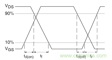 看懂MOSFET數據表，第5部分&mdash;&mdash;開關參數