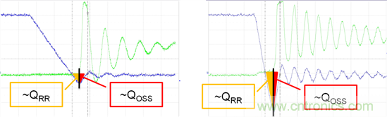 看懂MOSFET數據表，第5部分&mdash;&mdash;開關參數