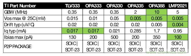 如何快速設計紅外體溫檢測儀？