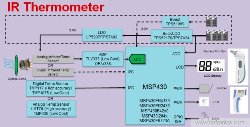 如何快速設計紅外體溫檢測儀？