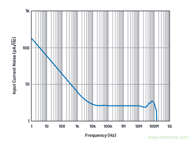 求助！如何解決設計中更高頻率下產生更大的噪音問題？