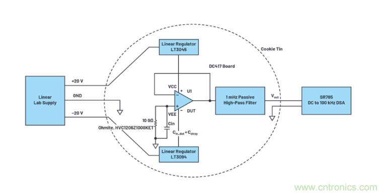 求助！如何解決設計中更高頻率下產生更大的噪音問題？