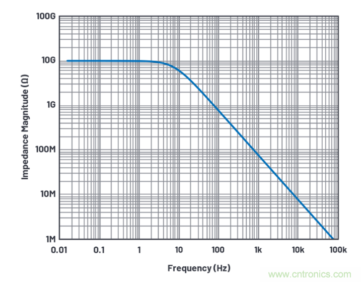 求助！如何解決設計中更高頻率下產生更大的噪音問題？
