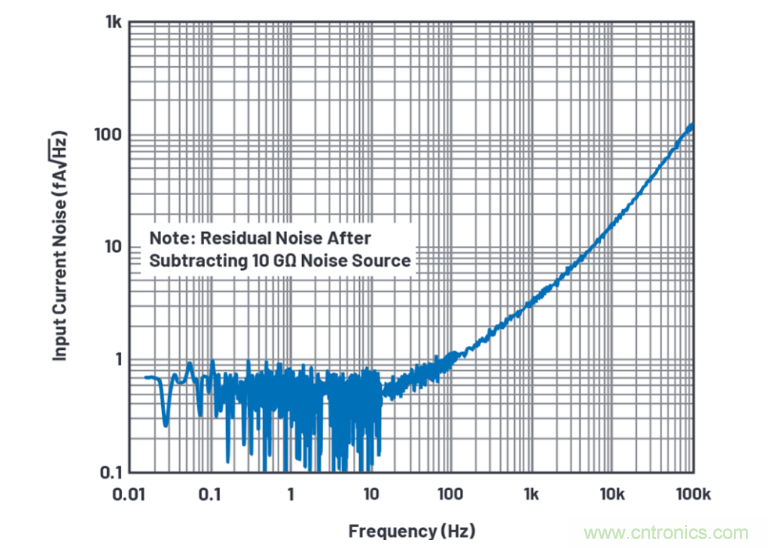 求助！如何解決設計中更高頻率下產生更大的噪音問題？