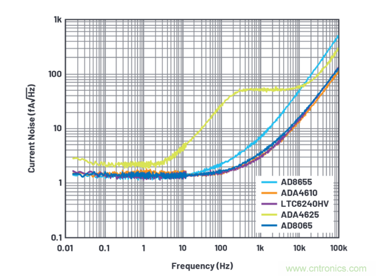 求助！如何解決設計中更高頻率下產生更大的噪音問題？