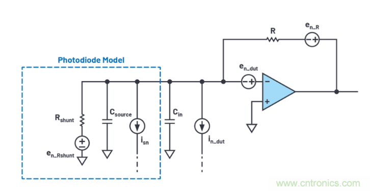 求助！如何解決設計中更高頻率下產生更大的噪音問題？
