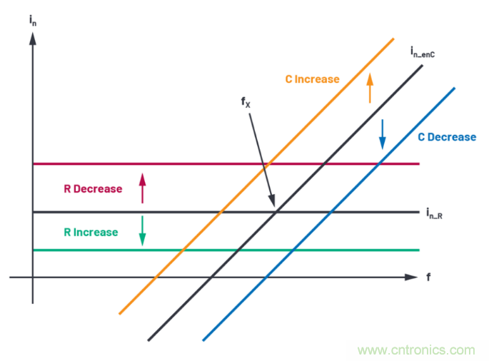 求助！如何解決設計中更高頻率下產生更大的噪音問題？