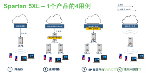 安森美Quantenna的Wi-Fi 6和Wi-Fi 6E 技術與方案使聯接更快、更廣、更高效
