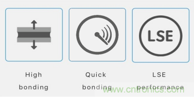 5G高頻時代下，電子設備怎麼粘？德莎推出高性能PET雙麵膠帶