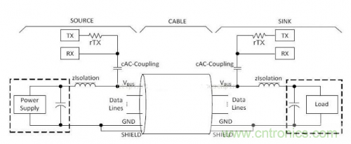 快充過程中電源適配器與手機是如何通信的？
