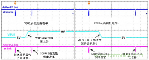 快充過程中電源適配器與手機是如何通信的？