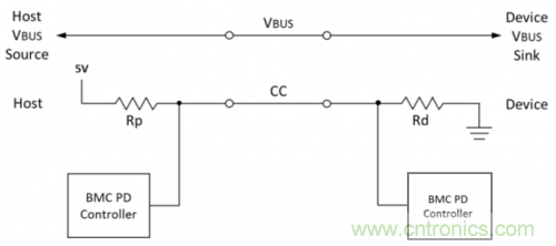 快充過程中電源適配器與手機是如何通信的？
