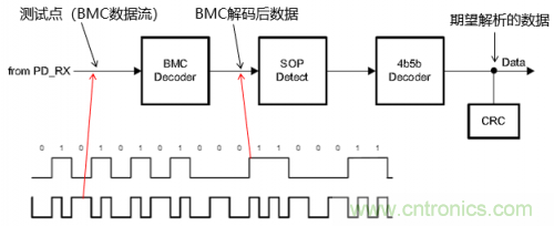 快充過程中電源適配器與手機是如何通信的？