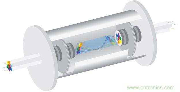 適用於滑環應用的60 GHz無線數據互聯