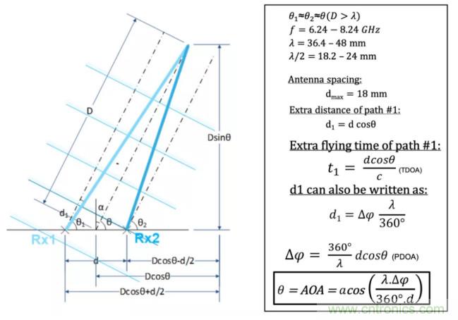 深度解讀UWB技術：厘米級安全實時定位是如何實現的？