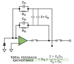 可編程增益跨阻放大器使光譜係統的動態範圍達到最大