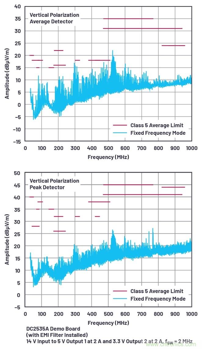 具有6.2 &micro;A靜態電流的雙通道、42 V、2 A、單片、同步降壓型Silent Switcher 2穩壓器