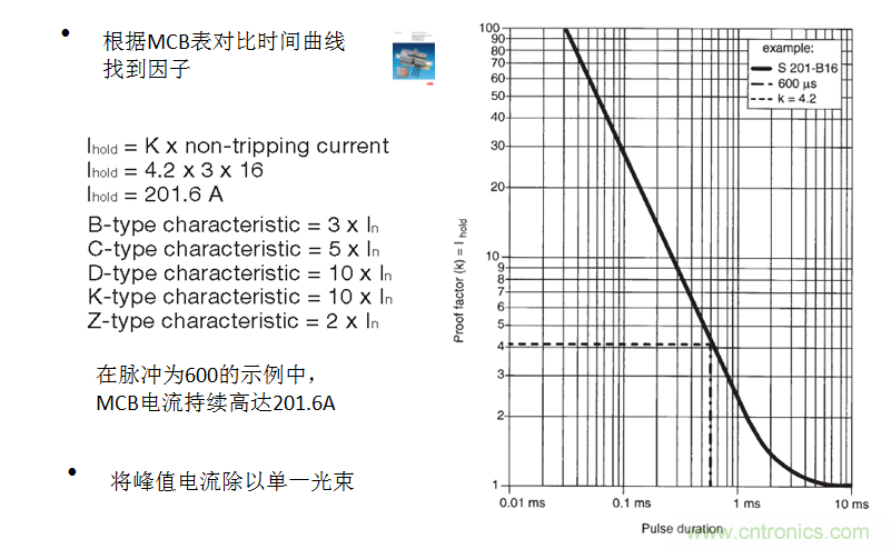 用正確的方案抑製和計算燈具浪湧電流