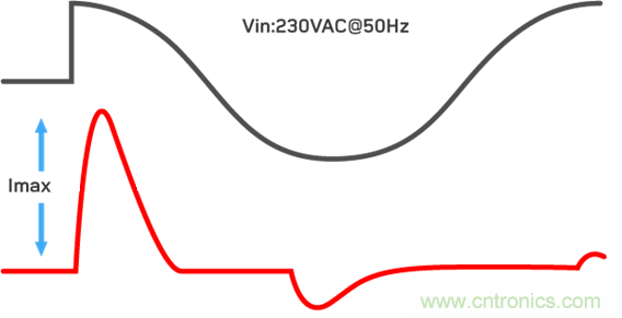 用正確的方案抑製和計算燈具浪湧電流