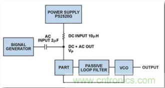 從電源管理模塊入手，實現性能最佳的PLL設計！