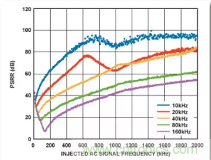從電源管理模塊入手，實現性能最佳的PLL設計！