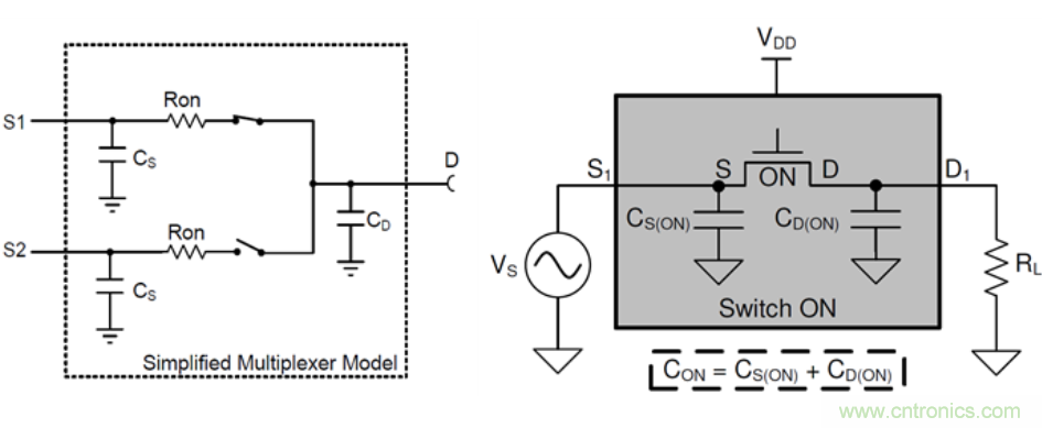 模擬開關和多路複用器基礎參數介紹