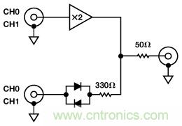 在多通道應用中使用放大器禁用功能代替多路複用器