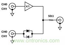 在多通道應用中使用放大器禁用功能代替多路複用器