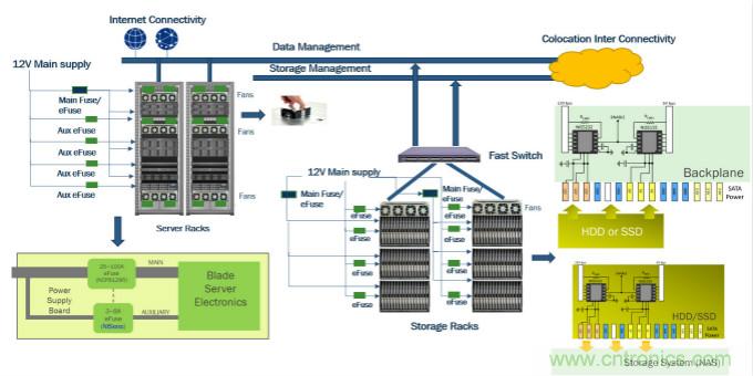 eFuse應對雲應用過流保護的挑戰