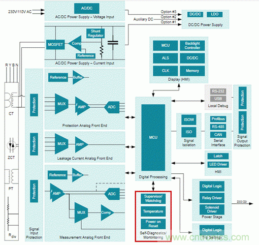 低靜態電流電壓監控器在漏電保護中有何重要作用？
