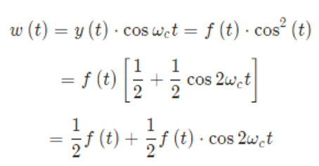 調製中的頻譜混疊