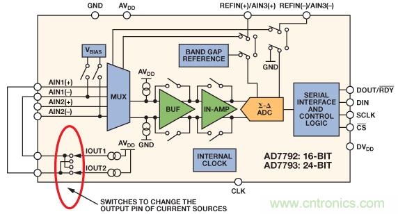 多路複用三線式RTD數據采集係統的誤差最小化