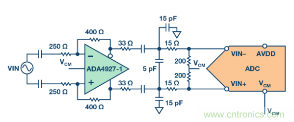 聽說想要出色的線性度，ADC與驅動器更配哦~