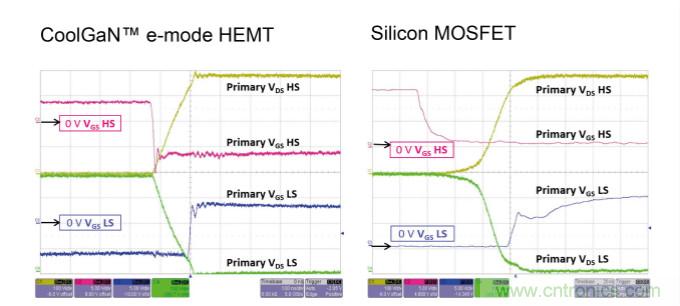 用氮化镓能獲得更好的音頻放大器嗎？
