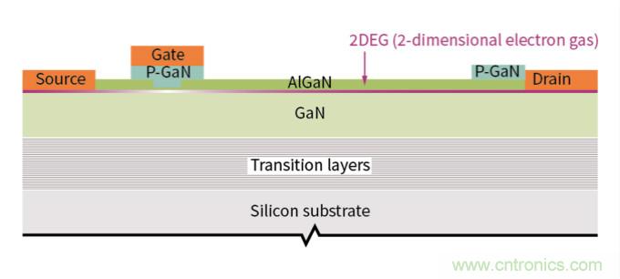 用氮化镓能獲得更好的音頻放大器嗎？