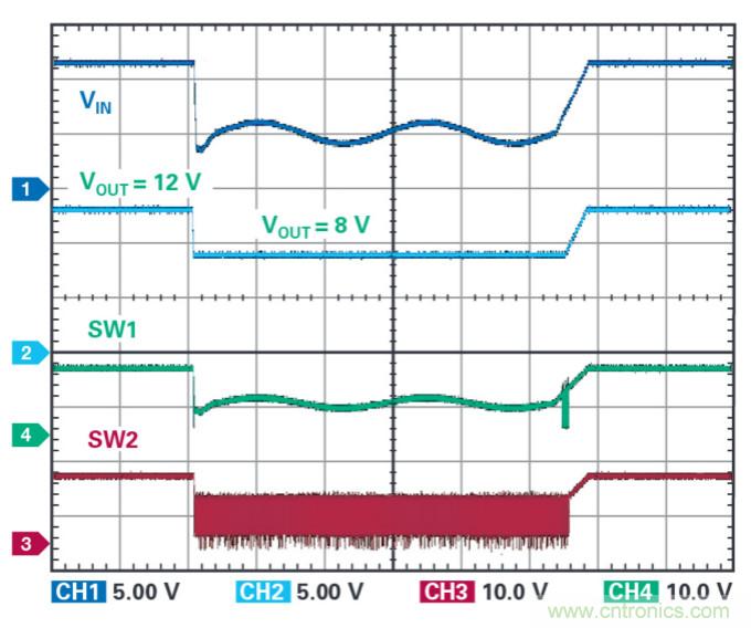 4開關降壓-升壓控製器，具備直通功能，可以消除開關噪聲