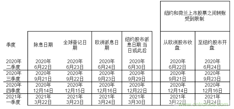 ST公布監事會關於2020年度股東大會新日期的決定和和股息分配修訂決議